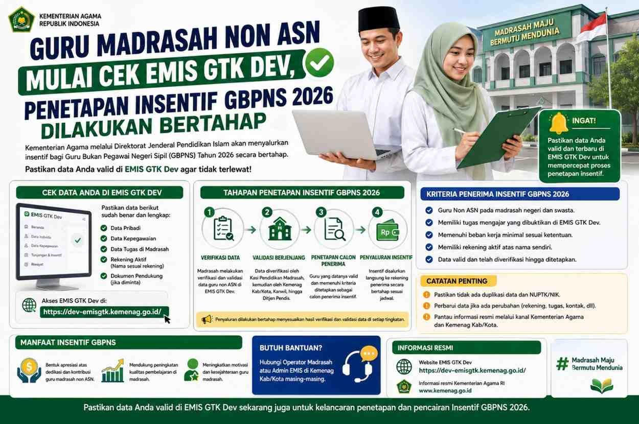 Guru Madrasah Non ASN Mulai Cek EMIS GTK Dev, Penetapan Insentif GBPNS 2026 Dilakukan Bertahap