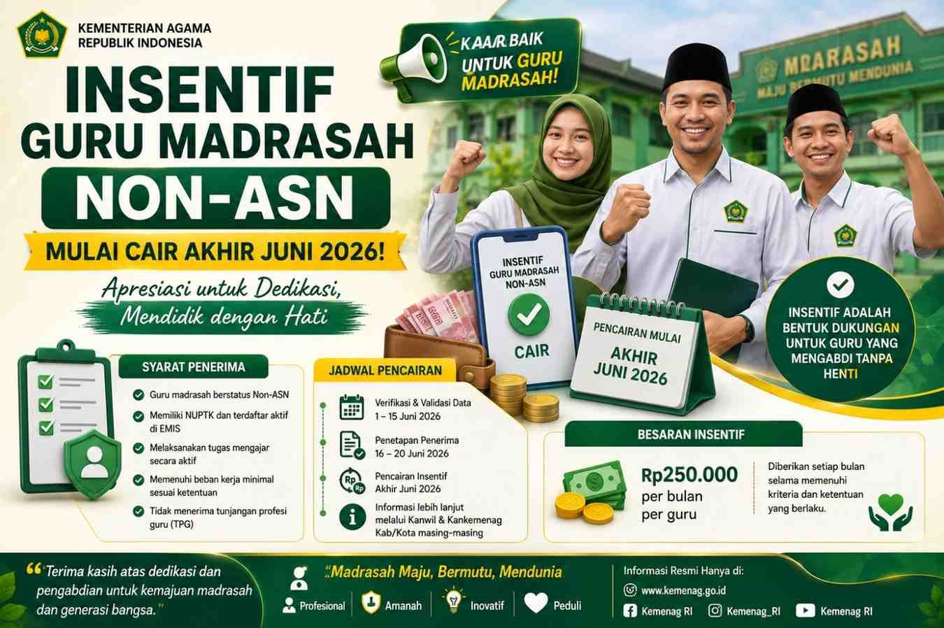Insentif Guru Madrasah Non-ASN Mulai Cair Akhir Juni 2026, Ini Syarat dan Jadwalnya