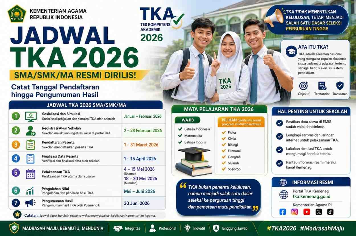 Jadwal TKA 2026 SMA/SMK/MA Resmi Dirilis, Catat Tanggal Pendaftaran hingga Pengumuman Hasil
