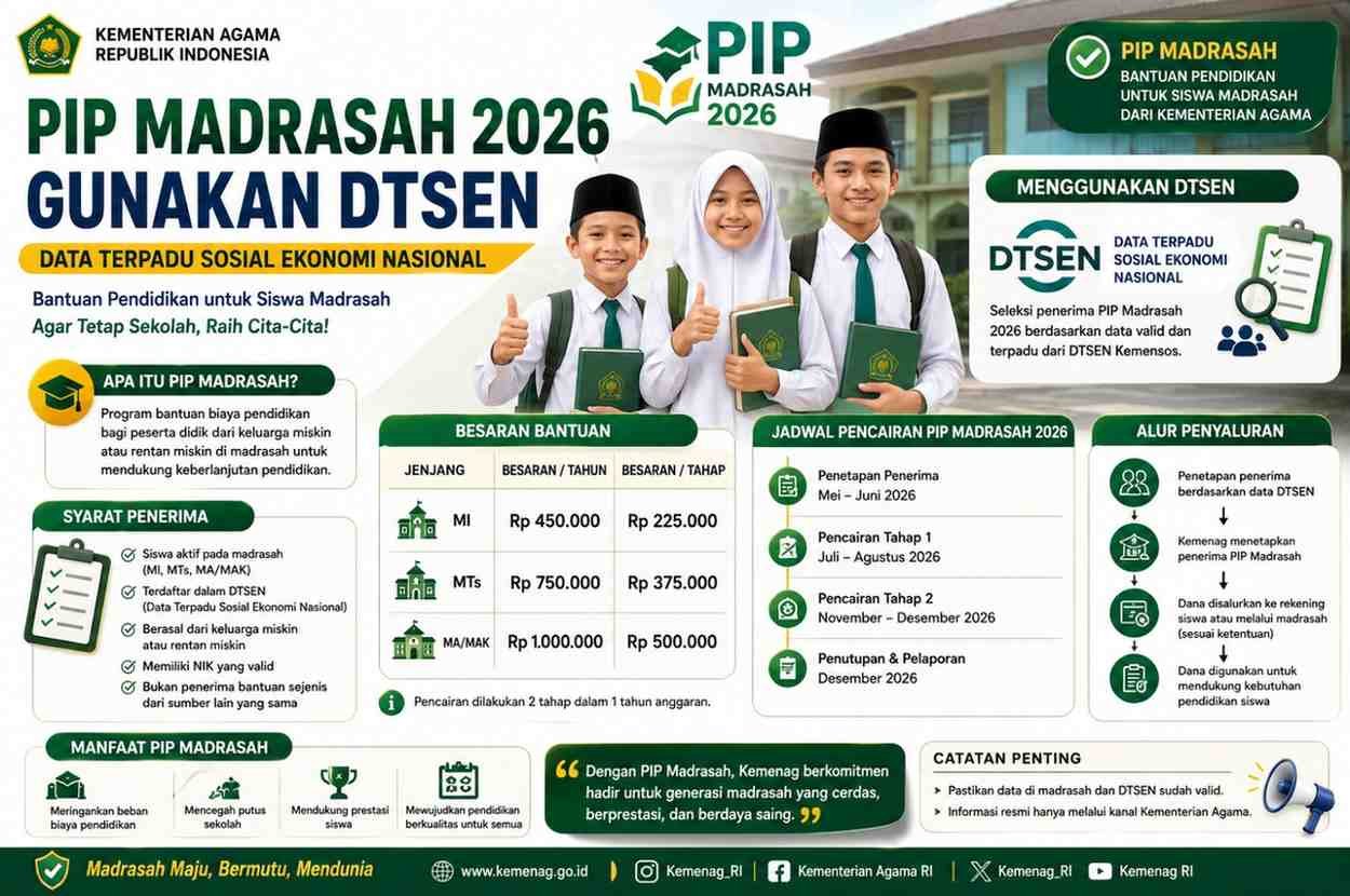 PIP Madrasah 2026 Gunakan DTSEN, Ini Syarat Penerima dan Jadwal Pencairannya