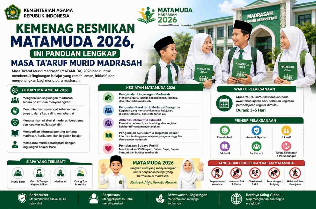 Kemenag Resmikan MATAMUDA 2026, Ini Panduan Lengkap Masa Ta'aruf Murid Madrasah