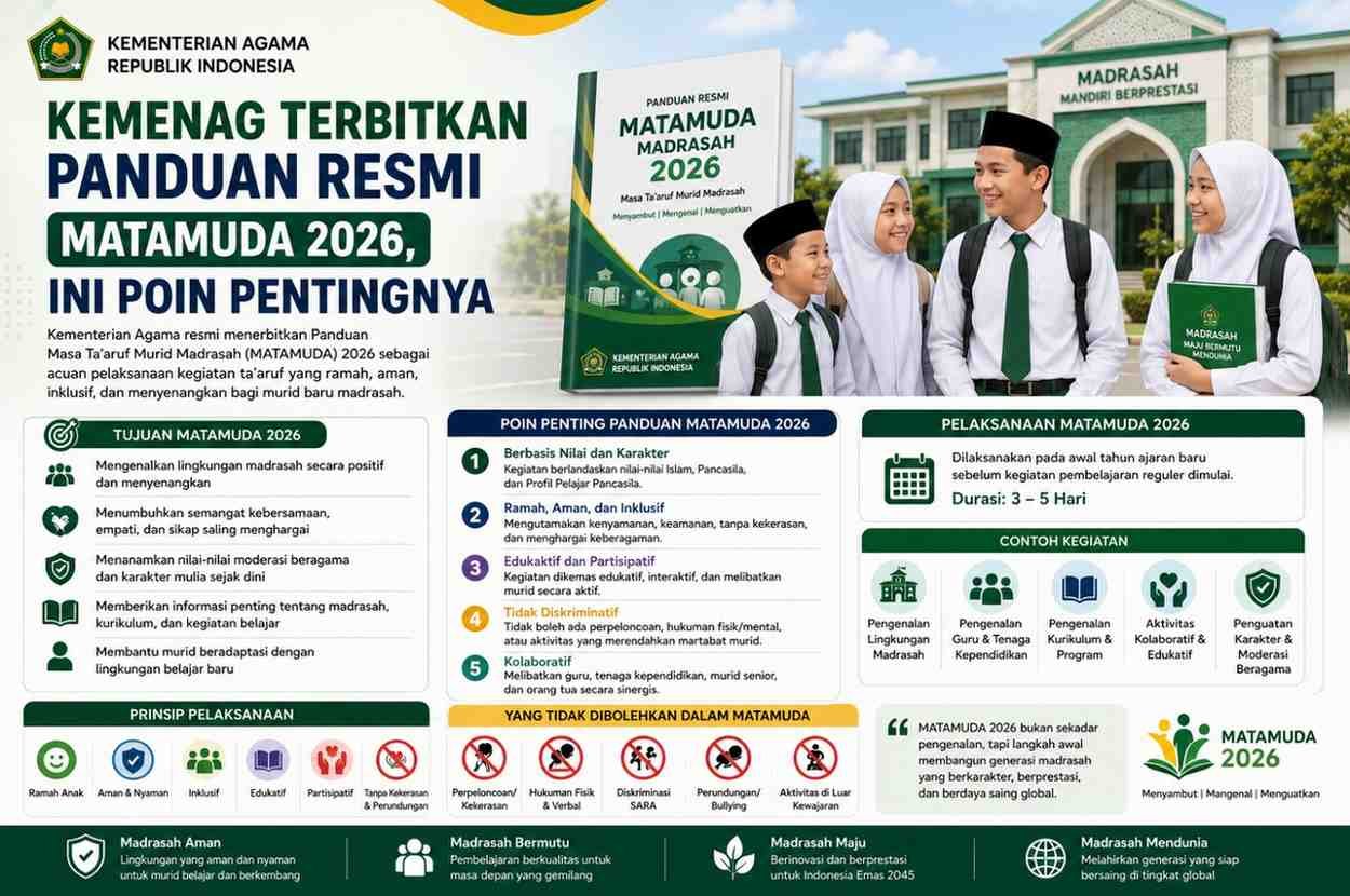 Kemenag Terbitkan Panduan Resmi MATAMUDA 2026, Ini Poin Pentingnya