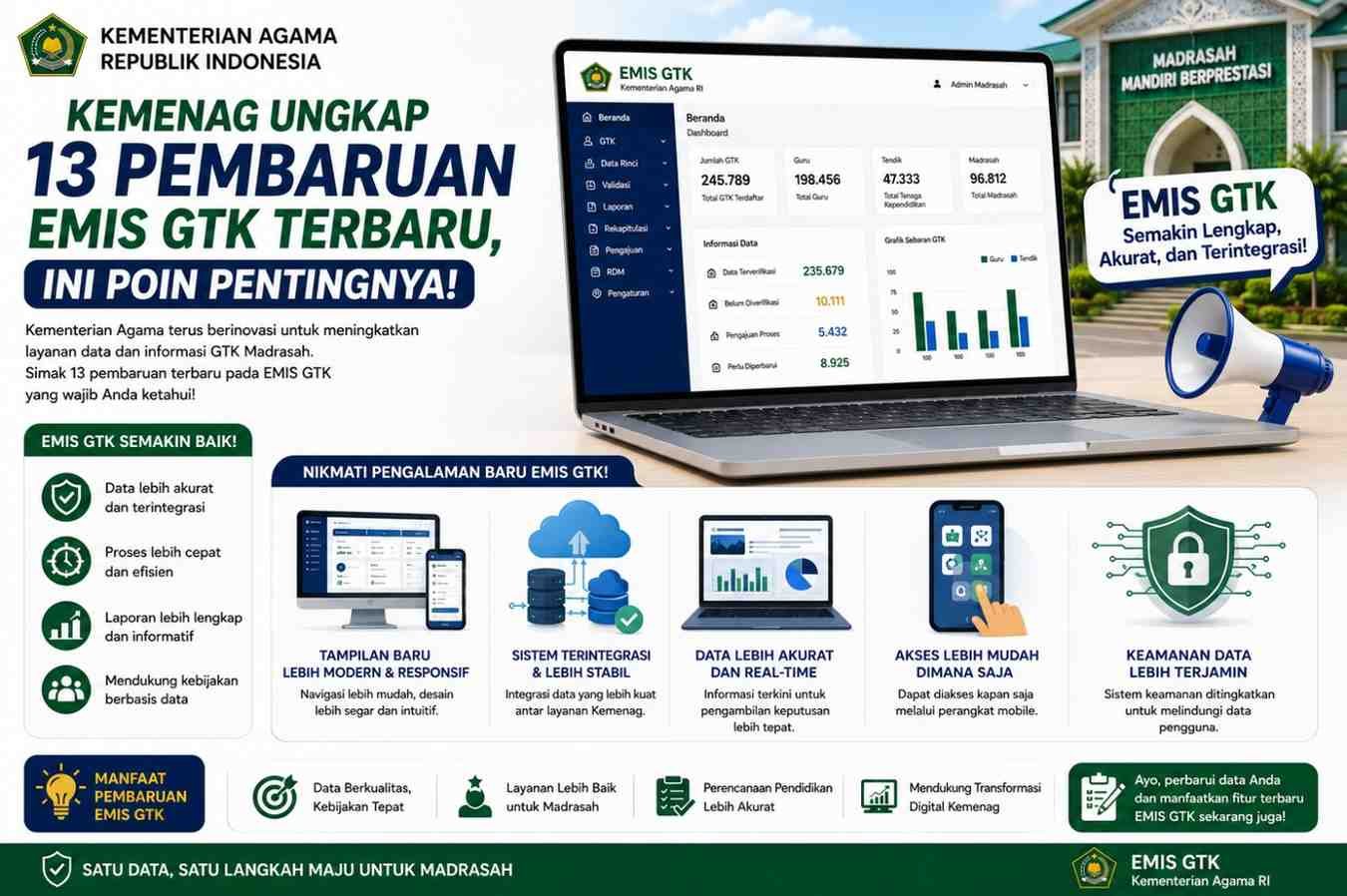 Kemenag Ungkap 13 Pembaruan EMIS GTK Terbaru, Ini Poin Pentingnya