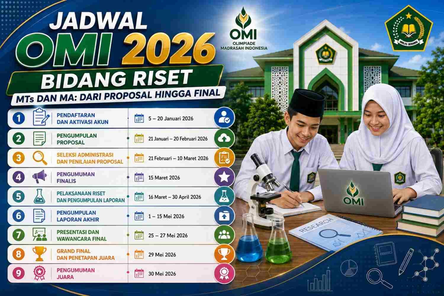 Jadwal OMI 2026 Bidang Riset MTs dan MA: dari Proposal hingga Final